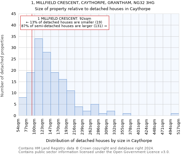 1, MILLFIELD CRESCENT, CAYTHORPE, GRANTHAM, NG32 3HG: Size of property relative to detached houses in Caythorpe