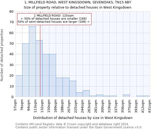 1, MILLFIELD ROAD, WEST KINGSDOWN, SEVENOAKS, TN15 6BY: Size of property relative to detached houses in West Kingsdown