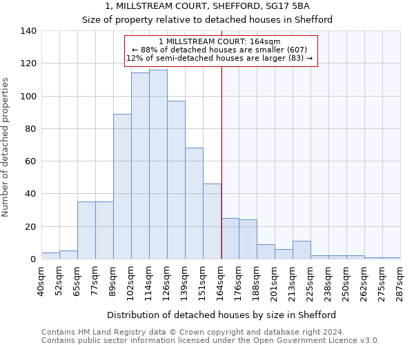 1, MILLSTREAM COURT, SHEFFORD, SG17 5BA: Size of property relative to detached houses in Shefford