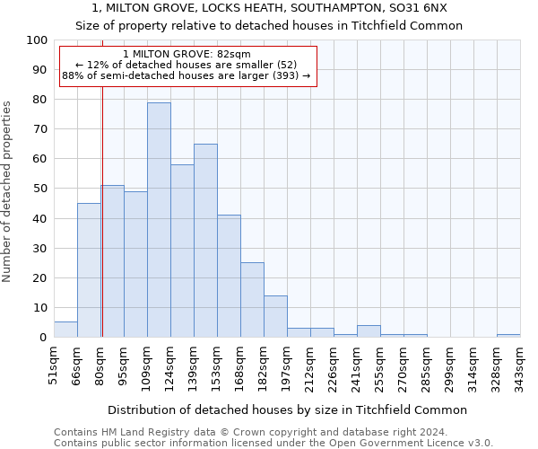 1, MILTON GROVE, LOCKS HEATH, SOUTHAMPTON, SO31 6NX: Size of property relative to detached houses in Titchfield Common