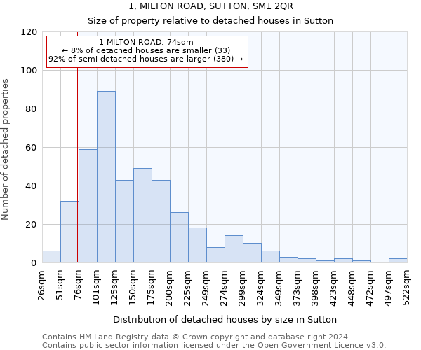 1, MILTON ROAD, SUTTON, SM1 2QR: Size of property relative to detached houses in Sutton