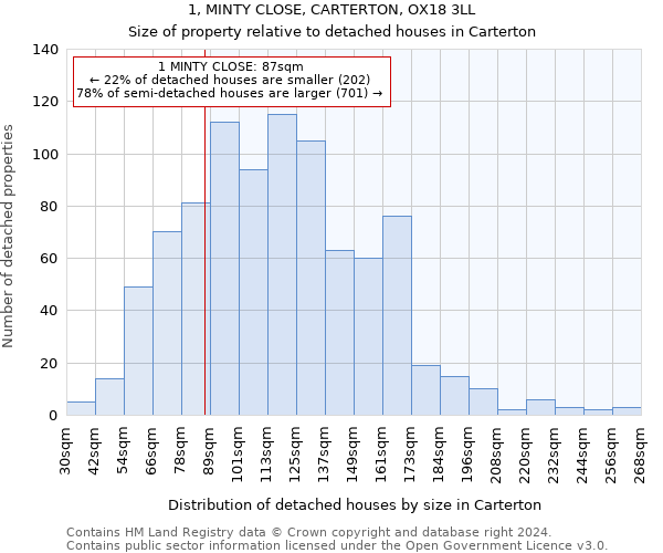 1, MINTY CLOSE, CARTERTON, OX18 3LL: Size of property relative to detached houses in Carterton