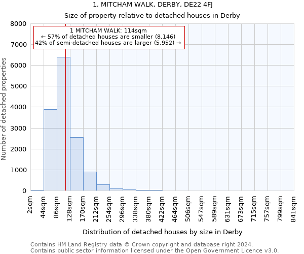 1, MITCHAM WALK, DERBY, DE22 4FJ: Size of property relative to detached houses in Derby