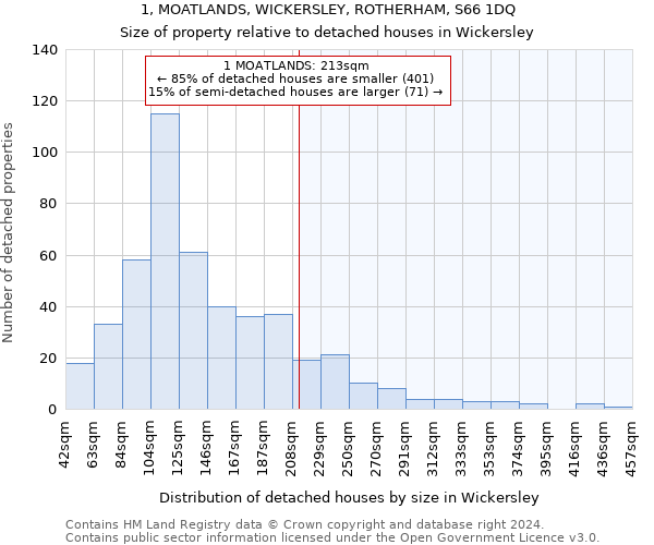 1, MOATLANDS, WICKERSLEY, ROTHERHAM, S66 1DQ: Size of property relative to detached houses in Wickersley