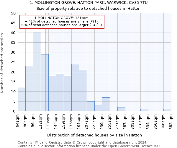1, MOLLINGTON GROVE, HATTON PARK, WARWICK, CV35 7TU: Size of property relative to detached houses in Hatton