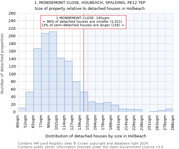 1, MONDEMONT CLOSE, HOLBEACH, SPALDING, PE12 7EP: Size of property relative to detached houses in Holbeach