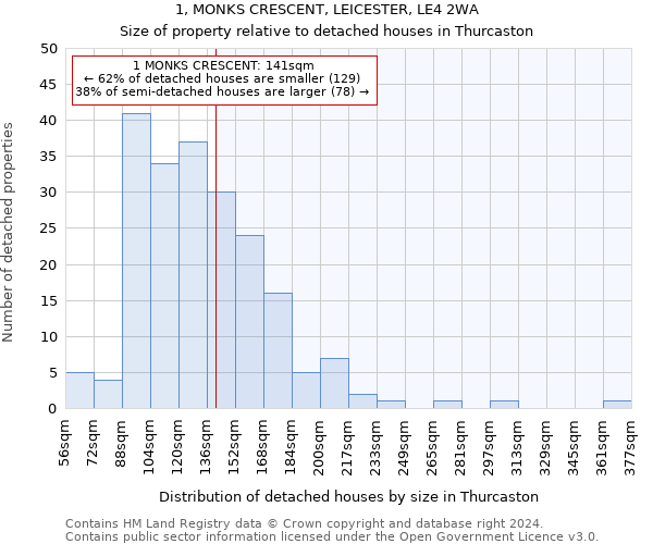 1, MONKS CRESCENT, LEICESTER, LE4 2WA: Size of property relative to detached houses in Thurcaston