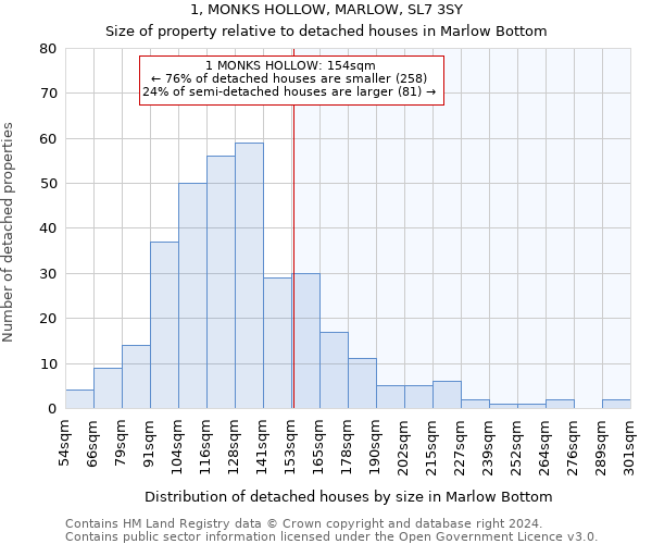 1, MONKS HOLLOW, MARLOW, SL7 3SY: Size of property relative to detached houses in Marlow Bottom