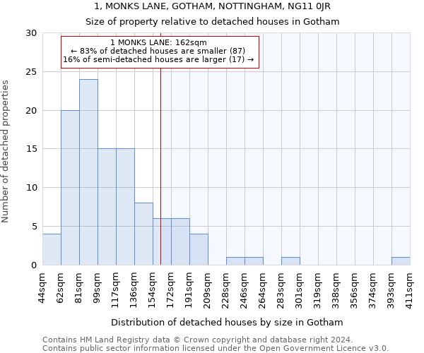 1, MONKS LANE, GOTHAM, NOTTINGHAM, NG11 0JR: Size of property relative to detached houses in Gotham