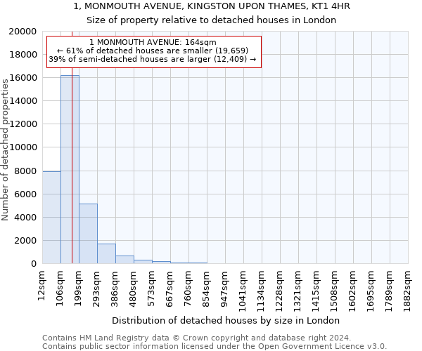 1, MONMOUTH AVENUE, KINGSTON UPON THAMES, KT1 4HR: Size of property relative to detached houses in London