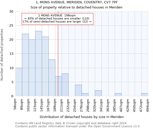 1, MONS AVENUE, MERIDEN, COVENTRY, CV7 7PF: Size of property relative to detached houses in Meriden