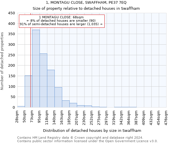 1, MONTAGU CLOSE, SWAFFHAM, PE37 7EQ: Size of property relative to detached houses in Swaffham