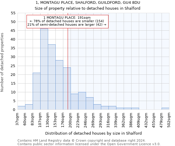 1, MONTAGU PLACE, SHALFORD, GUILDFORD, GU4 8DU: Size of property relative to detached houses in Shalford