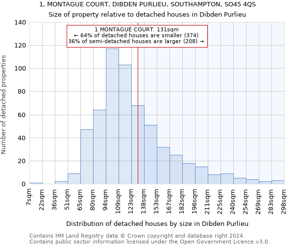 1, MONTAGUE COURT, DIBDEN PURLIEU, SOUTHAMPTON, SO45 4QS: Size of property relative to detached houses in Dibden Purlieu