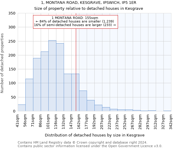1, MONTANA ROAD, KESGRAVE, IPSWICH, IP5 1ER: Size of property relative to detached houses in Kesgrave