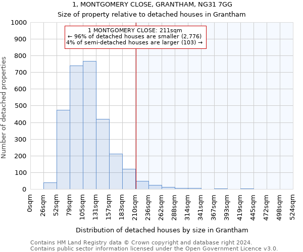 1, MONTGOMERY CLOSE, GRANTHAM, NG31 7GG: Size of property relative to detached houses in Grantham