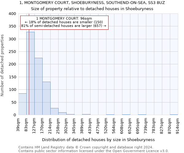 1, MONTGOMERY COURT, SHOEBURYNESS, SOUTHEND-ON-SEA, SS3 8UZ: Size of property relative to detached houses in Shoeburyness