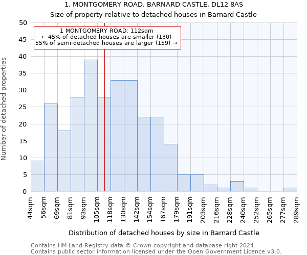 1, MONTGOMERY ROAD, BARNARD CASTLE, DL12 8AS: Size of property relative to detached houses in Barnard Castle