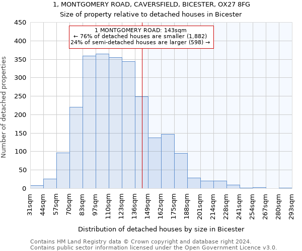 1, MONTGOMERY ROAD, CAVERSFIELD, BICESTER, OX27 8FG: Size of property relative to detached houses in Bicester