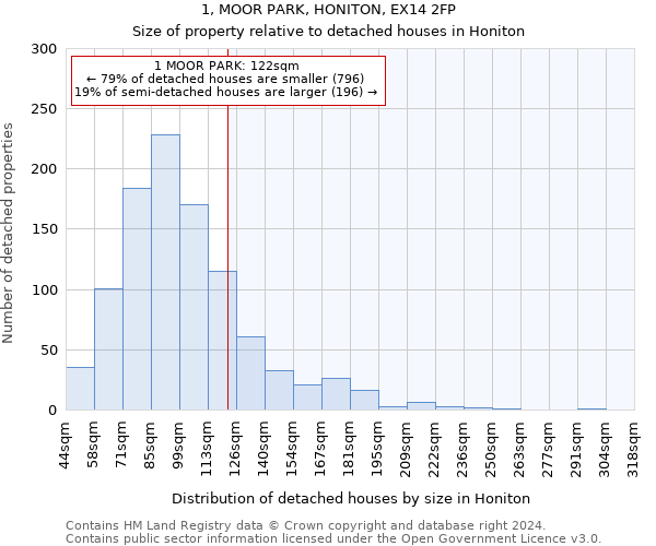 1, MOOR PARK, HONITON, EX14 2FP: Size of property relative to detached houses in Honiton