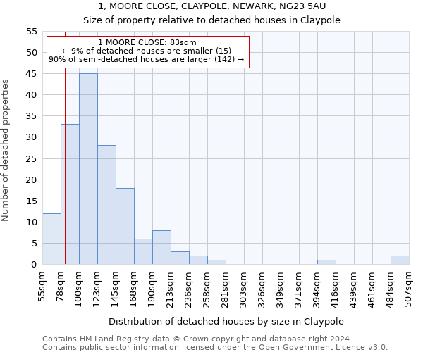 1, MOORE CLOSE, CLAYPOLE, NEWARK, NG23 5AU: Size of property relative to detached houses in Claypole