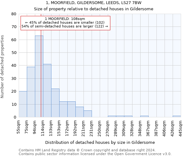 1, MOORFIELD, GILDERSOME, LEEDS, LS27 7BW: Size of property relative to detached houses in Gildersome