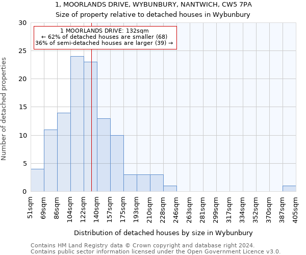1, MOORLANDS DRIVE, WYBUNBURY, NANTWICH, CW5 7PA: Size of property relative to detached houses in Wybunbury