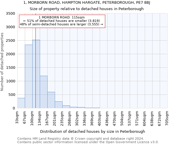 1, MORBORN ROAD, HAMPTON HARGATE, PETERBOROUGH, PE7 8BJ: Size of property relative to detached houses in Peterborough