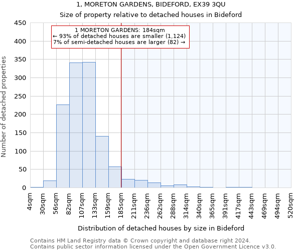 1, MORETON GARDENS, BIDEFORD, EX39 3QU: Size of property relative to detached houses in Bideford
