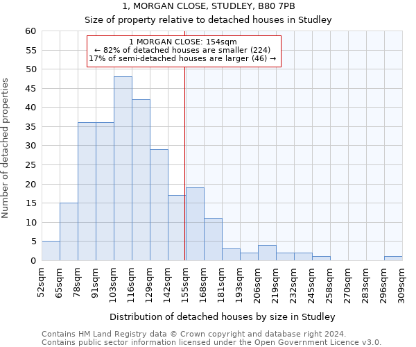 1, MORGAN CLOSE, STUDLEY, B80 7PB: Size of property relative to detached houses in Studley