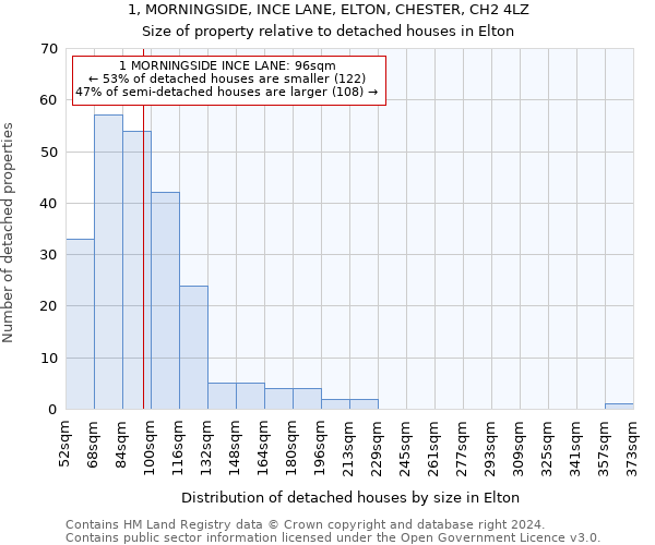 1, MORNINGSIDE, INCE LANE, ELTON, CHESTER, CH2 4LZ: Size of property relative to detached houses in Elton