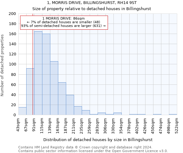 1, MORRIS DRIVE, BILLINGSHURST, RH14 9ST: Size of property relative to detached houses in Billingshurst