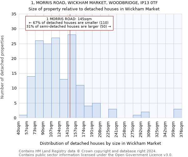 1, MORRIS ROAD, WICKHAM MARKET, WOODBRIDGE, IP13 0TF: Size of property relative to detached houses in Wickham Market