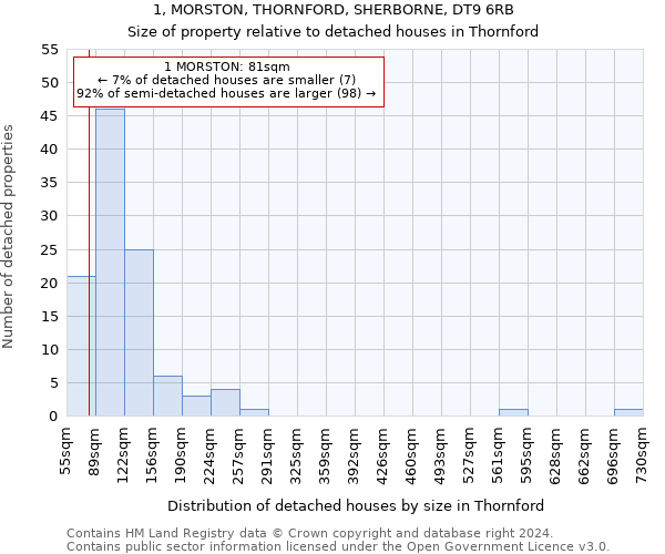 1, MORSTON, THORNFORD, SHERBORNE, DT9 6RB: Size of property relative to detached houses in Thornford