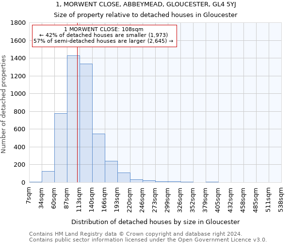 1, MORWENT CLOSE, ABBEYMEAD, GLOUCESTER, GL4 5YJ: Size of property relative to detached houses in Gloucester