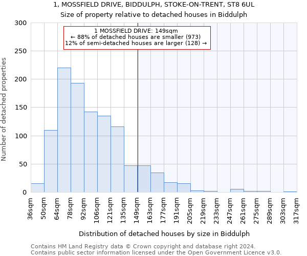 1, MOSSFIELD DRIVE, BIDDULPH, STOKE-ON-TRENT, ST8 6UL: Size of property relative to detached houses in Biddulph
