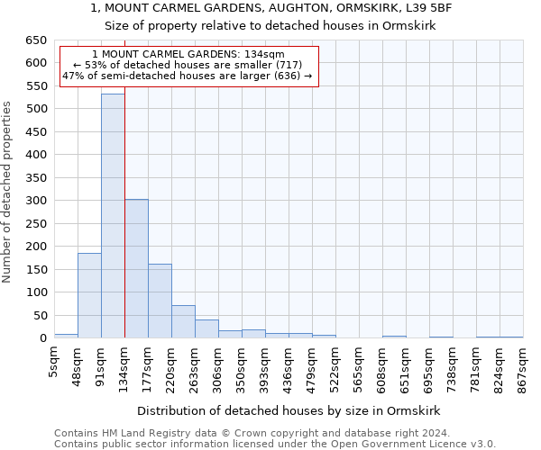 1, MOUNT CARMEL GARDENS, AUGHTON, ORMSKIRK, L39 5BF: Size of property relative to detached houses in Ormskirk