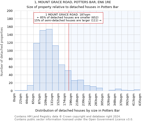 1, MOUNT GRACE ROAD, POTTERS BAR, EN6 1RE: Size of property relative to detached houses in Potters Bar