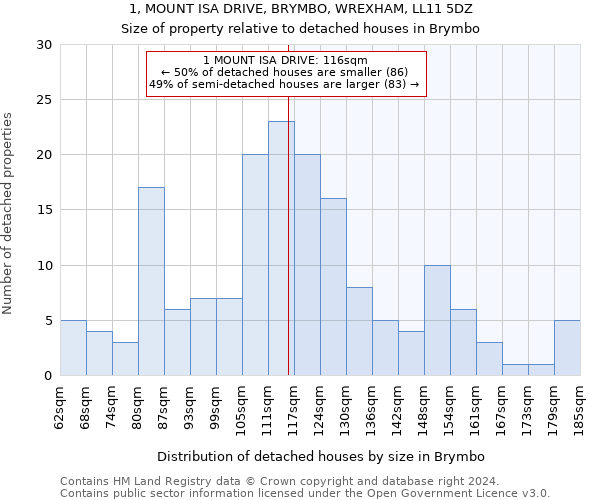 1, MOUNT ISA DRIVE, BRYMBO, WREXHAM, LL11 5DZ: Size of property relative to detached houses in Brymbo