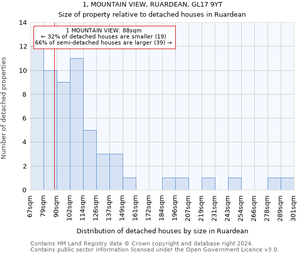 1, MOUNTAIN VIEW, RUARDEAN, GL17 9YT: Size of property relative to detached houses in Ruardean