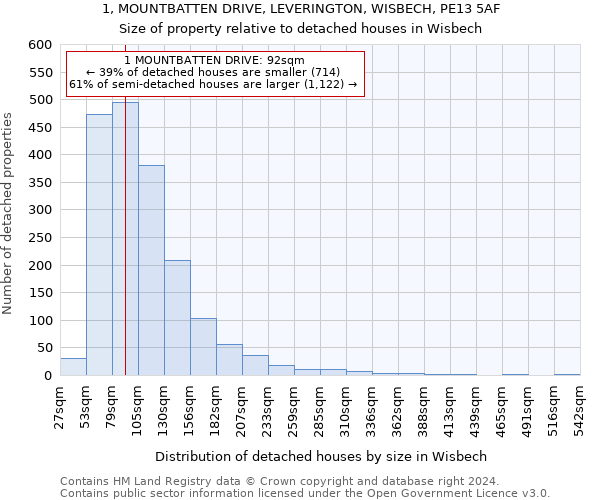 1, MOUNTBATTEN DRIVE, LEVERINGTON, WISBECH, PE13 5AF: Size of property relative to detached houses in Wisbech