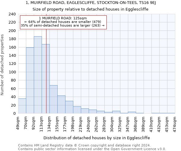 1, MUIRFIELD ROAD, EAGLESCLIFFE, STOCKTON-ON-TEES, TS16 9EJ: Size of property relative to detached houses in Egglescliffe