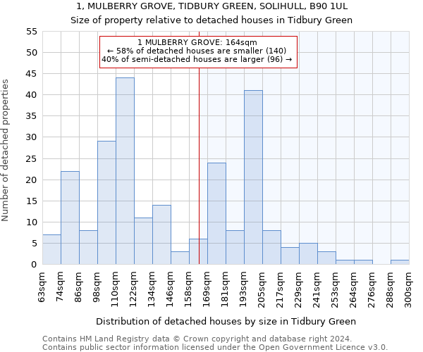 1, MULBERRY GROVE, TIDBURY GREEN, SOLIHULL, B90 1UL: Size of property relative to detached houses in Tidbury Green