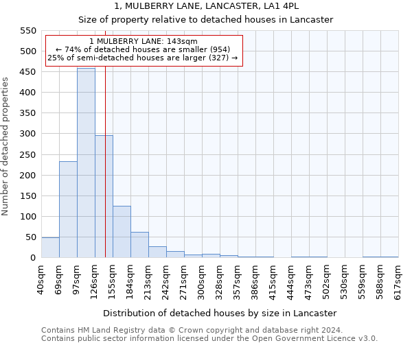 1, MULBERRY LANE, LANCASTER, LA1 4PL: Size of property relative to detached houses in Lancaster
