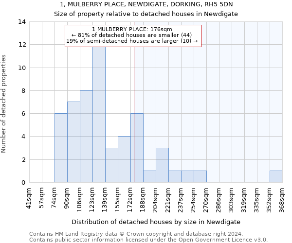 1, MULBERRY PLACE, NEWDIGATE, DORKING, RH5 5DN: Size of property relative to detached houses in Newdigate