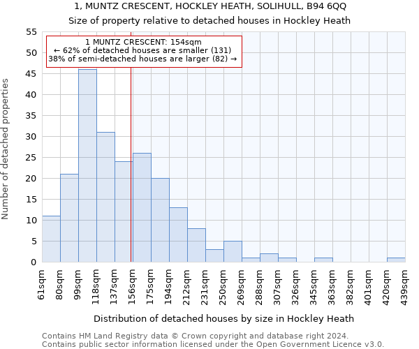 1, MUNTZ CRESCENT, HOCKLEY HEATH, SOLIHULL, B94 6QQ: Size of property relative to detached houses in Hockley Heath