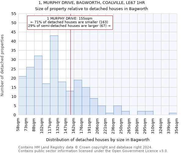 1, MURPHY DRIVE, BAGWORTH, COALVILLE, LE67 1HR: Size of property relative to detached houses in Bagworth