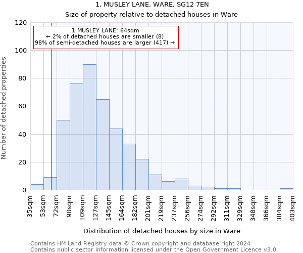 1, MUSLEY LANE, WARE, SG12 7EN: Size of property relative to detached houses in Ware