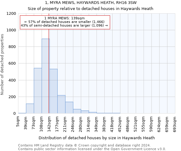 1, MYRA MEWS, HAYWARDS HEATH, RH16 3SW: Size of property relative to detached houses in Haywards Heath