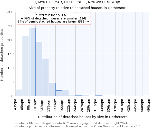 1, MYRTLE ROAD, HETHERSETT, NORWICH, NR9 3JX: Size of property relative to detached houses in Hethersett